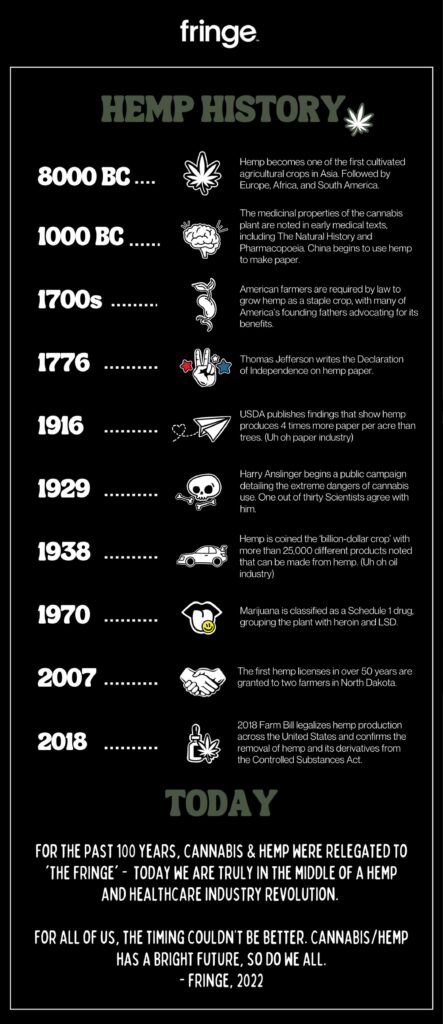 The highlights of the marijuana background and cannabis history.